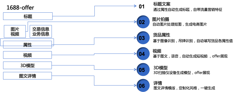 http://m.ahjlmy.com.cn/storage/uploads/20190701/c557d5142ffd4e9e97d8b7779a8ae146.png